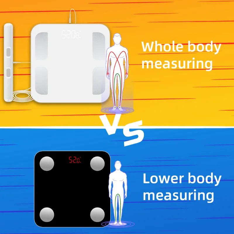 Fitdays Smart 8 Electrodes Body Fat Weight Scale, Human Bioimpedance Scale, Body Composition Scale